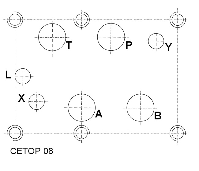 Lochbild NG 25 / CETOP 08
